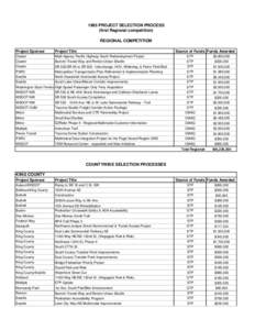 1995 PROJECT SELECTION PROCESS (first Regional competition) REGIONAL COMPETITION Project Sponsor  Project Title