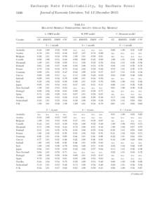 Exchange Rate Predictability, by Barbara Rossi 1100 Journal of Economic Literature, Vol. LI (DecemberTable 4