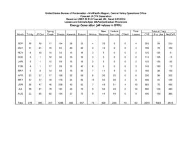 United States Bureau of Reclamation - Mid Pacific Region, Central Valley Operations Office Forecast of CVP Generation Based on USBR 50 Pct Forecast -B2, Dated[removed]Losses are Estimated per WAPA Contractual Provision