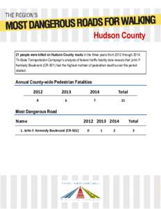 Hudson County 21 people were killed on Hudson County roads in the three years from 2012 throughTri-State Transportation Campaign’s analysis of federal traffic fatality data reveals that John F. Kennedy Boulevard