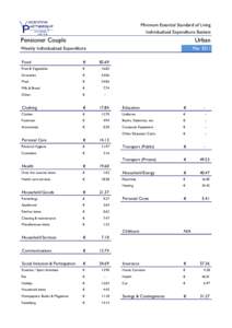 Minimum Essential Standard of Living Individualised Expenditure Baskets Pensioner Couple  Urban