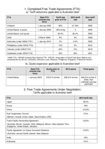 1. Completed Free Trade Agreements (FTA): a). Tariff reductions applicable to Australian beef FTA Date FTA entered into