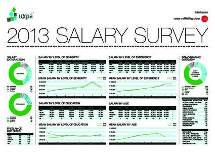 In-kind sponsorSALARY SURVEY SALARY SATISFACTION