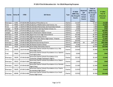 FY 2014 Title III Allocations List - For OELAS Reporting Purposes  County Entity ID