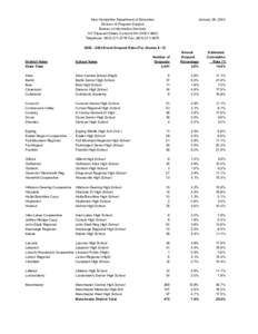 Central VPA High School / Mascoma / New Hampshire Interscholastic Athletic Association / Past NHIAA Football Divisional Alignments / New Hampshire / Merrimack /  New Hampshire / Nashua /  New Hampshire