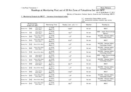 News Release  < Unofficial Translation > Readings at Monitoring Post out of 20 Km Zone of Fukushima Dai-ichi NPP As of 16:00 March 17, 2011