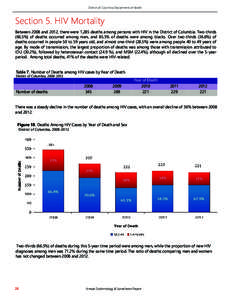 District of Columbia Department of Health  Section 5. HIV Mortality Between 2008 and 2012, there were 1,285 deaths among persons with HIV in the District of Columbia. Two-thirds (66.5%) of deaths occurred among men, and 