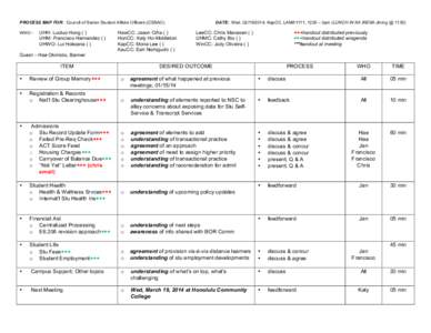 PROCESS MAP FOR: Council of Senior Student Affairs Officers (CSSAO) WHO - UHH: Luoluo Hong ( ) UHM: Francisco Hernandez ( ) UHWO: Lui Hokoana ( )