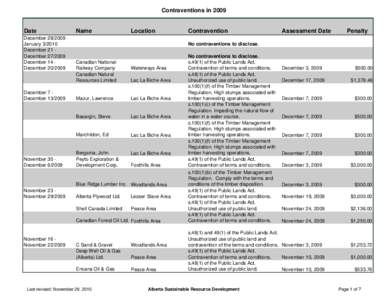 Contraventions in[removed]Date December[removed]January[removed]December 21 December[removed]December 14 December[removed]