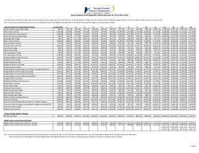 Accel Standard Undergraduate Award Amounts for Fiscal Year 2015 You may use the chart below to determine your Accel Award Amount, beginning with the Fall 2014 term, by first locating your college from the list below and 