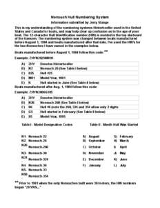 Nonsuch Hull Numbering System Information submitted by Jerry Stange This is my understanding of the numbering systems Hinterhoeller used in the United