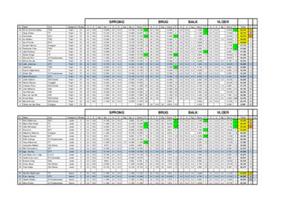 SPRONG Nr. Naam Club  Categorie