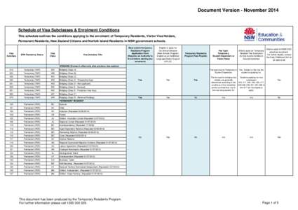 TRP Schedule of Visa Subclasses & Enrolment Conditions
