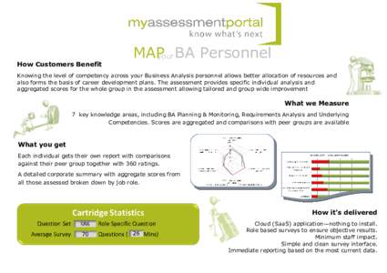 How Customers Benefit  MAPyour BA Personnel Knowing the level of competency across your Business Analysis personnel allows better allocation of resources and also forms the basis of career development plans. The assessme