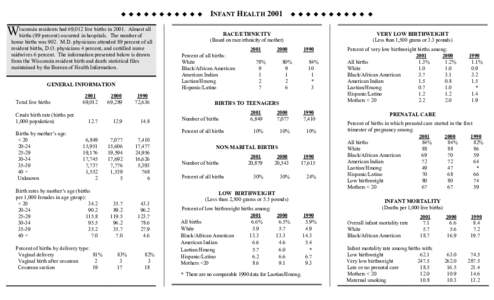 u u u u u u u u u u u residents had 69,012 live births in[removed]Almost all Wisconsin births (99 percent) occurred in hospitals. The number of home births was 902. M.D. physicians attended 89 percent of all resident birth