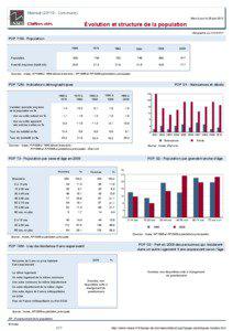 Dossier local - Commune - Mainsat