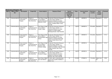 Cardijn College / States and territories of Australia / South Australia / Wayville /  South Australia / Morphett Vale /  South Australia / Woodcroft