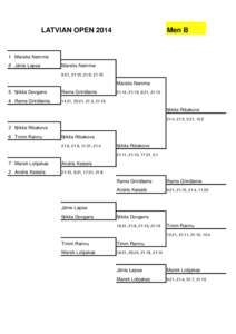 LATVIAN OPENMen B 1 Mareks Nemme 8 Jānis Lapsa