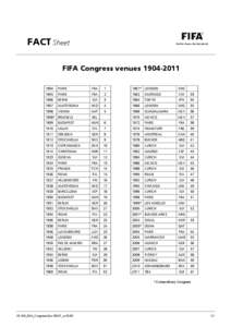 FACT Sheet FIFA Congress venues[removed]