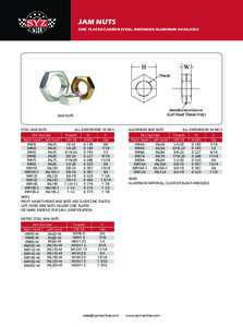 JAM NUTS ZINC PLATED CARBON STEEL; ANODIZED ALUMINUM AVAILABLE W  H