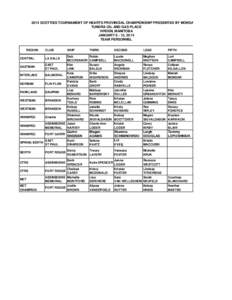 2014 SCOTTIES TOURNAMENT OF HEARTS PROVINCIAL CHAMPIONSHIP PRESENTED BY MONSANTO TUNDRA OIL AND GAS PLACE VIRDEN, MANITOBA