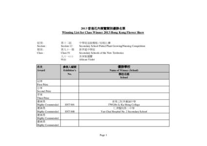 2013 香港花卉展覽類別優勝名單 Winning List for Class Winner 2013 Hong Kong Flower Show 組別: Section : 類別 : Class :