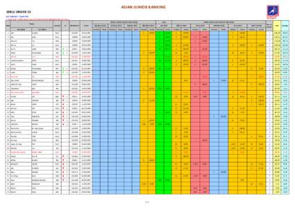 Conversion of units of temperature / Equestrian at the 1964 Summer Olympics – Individual jumping