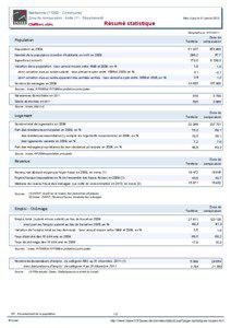 Resume statistique - Narbonne