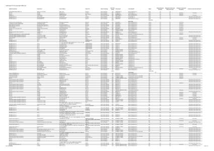 Extended FIT 3 Procurement Offer List Municipal Support Resolution Municipal or Public Sector