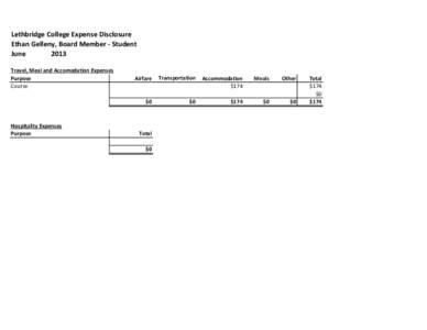 Lethbridge College Expense Disclosure Ethan Gelleny, Board Member - Student June 2013 Travel, Meal and Accomodation Expenses Purpose