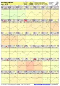 - < maand > + klik voor langjarig Het weer in Arcen Juni 2016 maandag