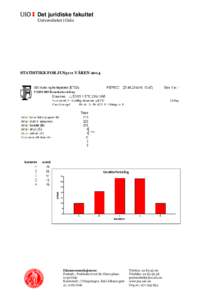 Det juridiske fakultet Universitetet i Oslo STATISTIKK FOR JUS3111 VÅRENEksamensseksjonen