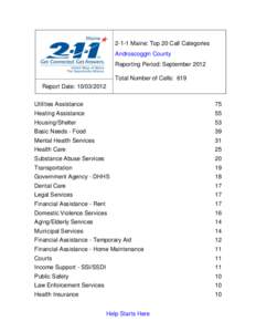 2-1-1 Maine: Top 20 Call Categories Androscoggin County Reporting Period: September 2012 Total Number of Calls: 619 Report Date: [removed]Utilities Assistance