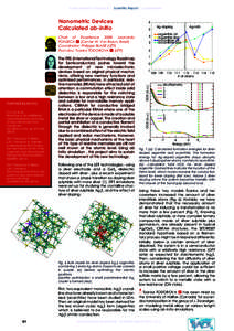 Achievements & Prospects | Scientific Report | Supplements  Nanometric Devices Calculated ab-initio  [1] Z. Xu & al.