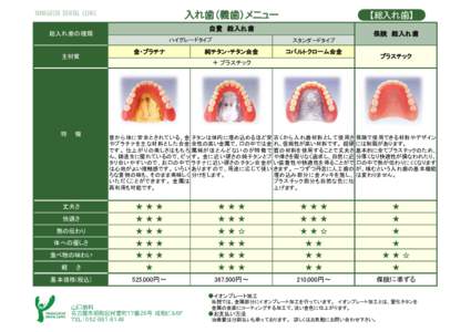 YAMAGUCHI DENTAL CLINIC  入れ歯（義歯）メニュー 自費　総入れ歯  総入れ歯の種類