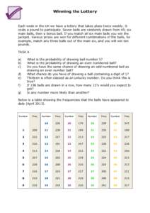 Winning the Lottery  Each week in the UK we have a lottery that takes place twice weekly. It costs a pound to participate. Seven balls are randomly drawn from 49, six main balls, then a bonus ball. If you match all six m