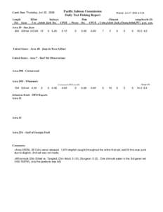 Catch Date Thursday, Jun 22, 2006 Length Fm Gear Pacific Salmon Commission Daily Test Fishing Report