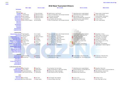 ⇧ 2017 ⇩ 2015 Back to Badzine Results PageMajor Tournament Winners