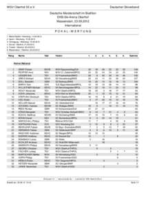 WSV Oberhof 05 e.V.  Deutscher Skiverband