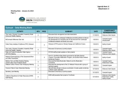 Agenda Item: 6 Attachment: 3 Meeting Date: January 22, 2014 Page 1  Outreach – Delta Meeting Matrix