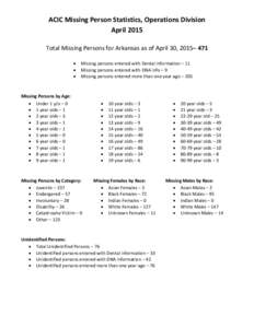 ACIC Missing Person Statistics, Operations Division April 2015 Total Missing Persons for Arkansas as of April 30, 2015– 471 • • •