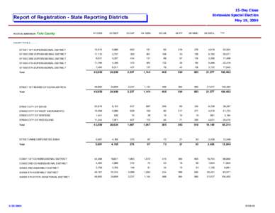 Report of Registration - State Reporting Districts