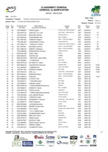 CLASSEMENT GENERAL GENERAL CLASSIFICATION BITAM - EBOLOWA