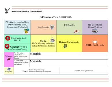 Education in England / Health education / Medical education in the United Kingdom / Personal /  Social and Health Education / Y1