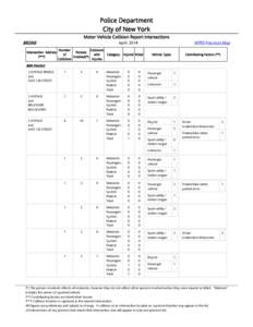 Police Department City of New York Motor Vehicle Collision Report Intersections BRONX Intersection Address