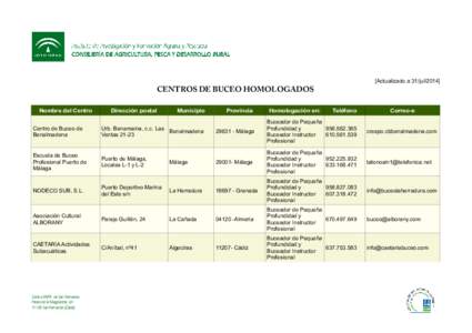 [Actualizado a 31/julCENTROS DE BUCEO HOMOLOGADOS Nombre del Centro  Dirección postal