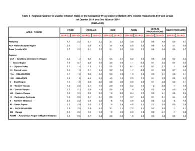 B30_Tables_Q2[removed]VALUE.xls