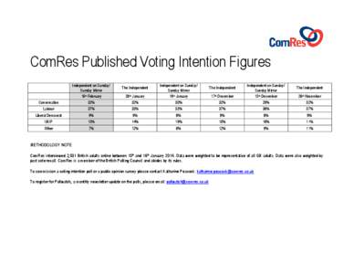 ComRes Published Voting Intention Figures Independent on Sunday/ Sunday Mirror