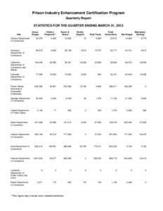 Prison Industry Enhancement Certification Program Quarterly Report STATISTICS FOR THE QUARTER ENDING MARCH 31, 2013 Site  Gross