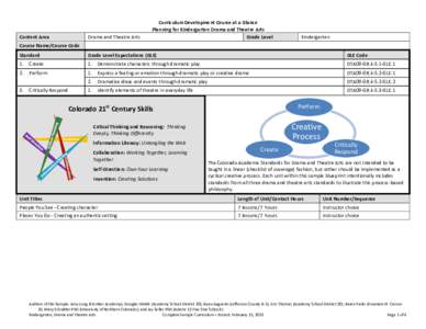 Content Area  Drama and Theatre Arts Curriculum Development Course at a Glance Planning for Kindergarten Drama and Theatre Arts